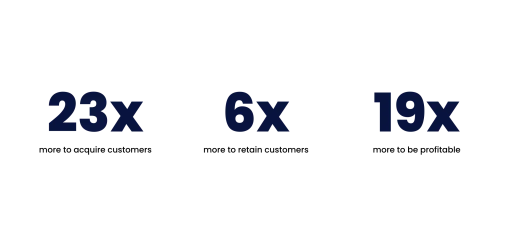 How Customer Experience Drives E-commerce Growth 4 23x - Eyedex - How Customer Experience Drives E-commerce Growth -