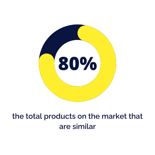 How Customer Experience Drives E-commerce Growth 3 grafico500 1 3 1 - Eyedex - How Customer Experience Drives E-commerce Growth -