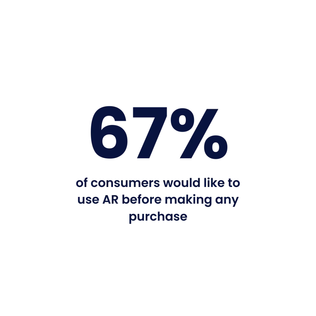Increase Your E-commerce Sales: Implement New Technologies 4 increase sales