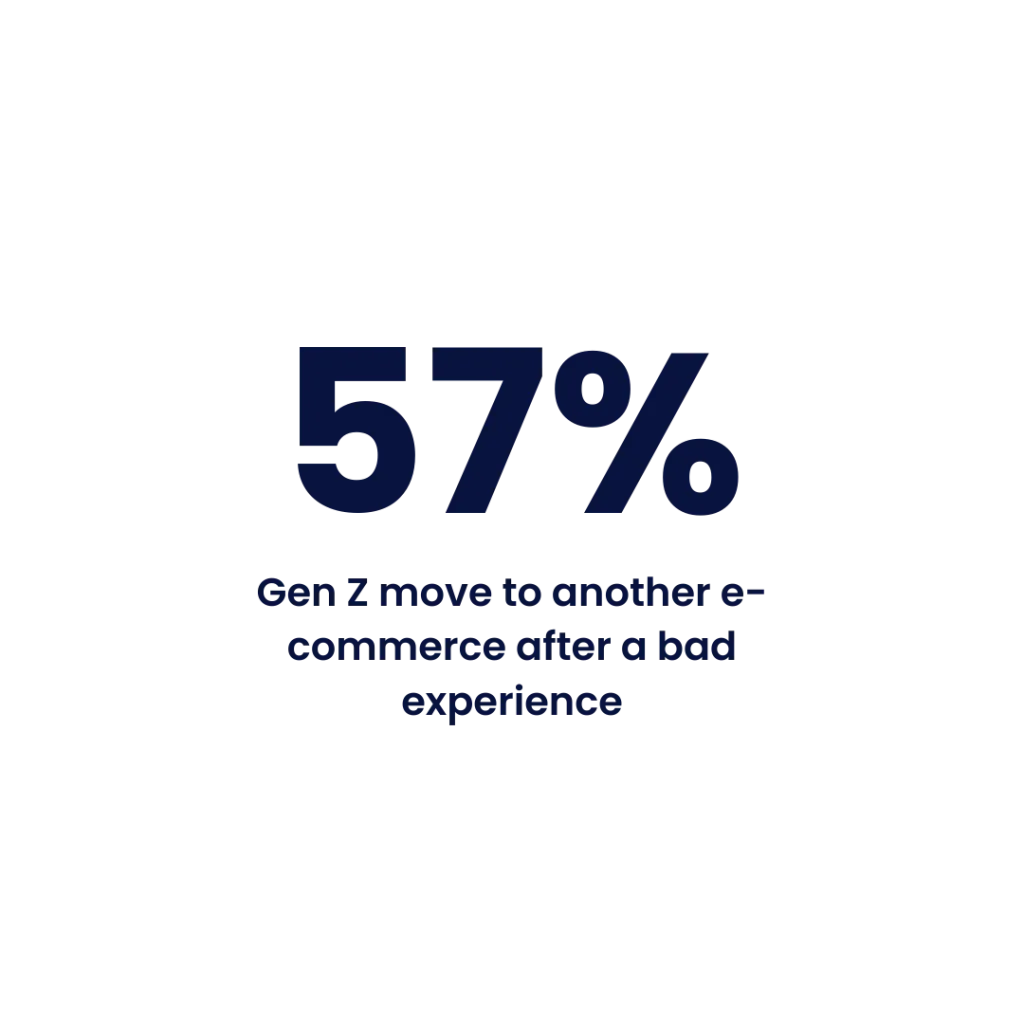 Increase Your E-commerce Sales: Implement New Technologies 5 increase sales